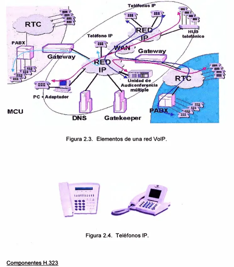 Figura 2.4.  Teléfonos IP. 