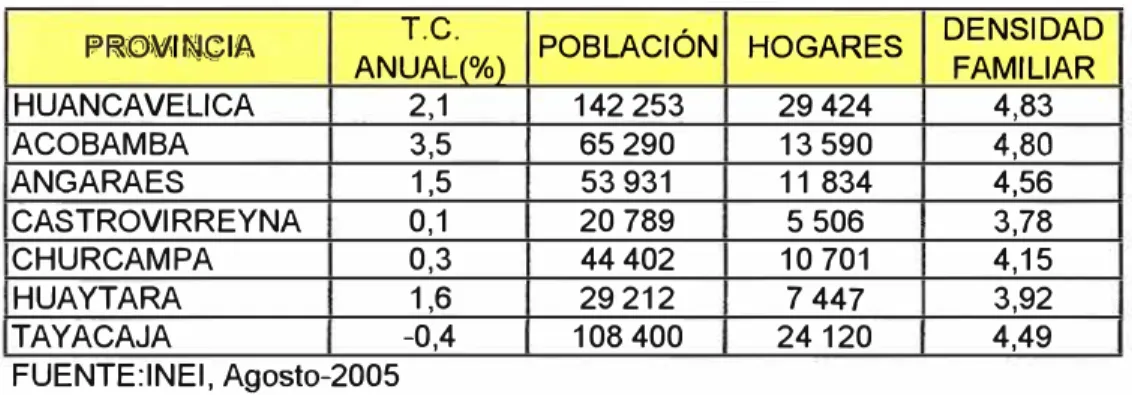 Tabla 4.1  Datos Estadísticos del INEI 