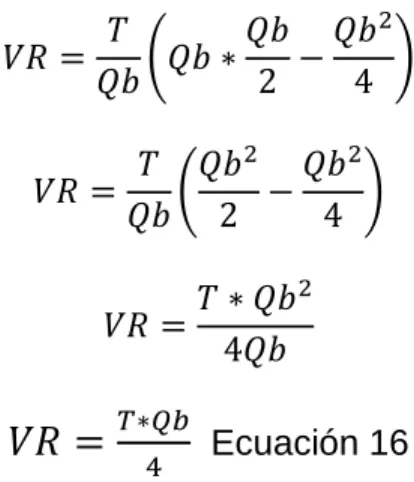 Figura 4.Representación gráfica de la relación entre presión y caudal. 