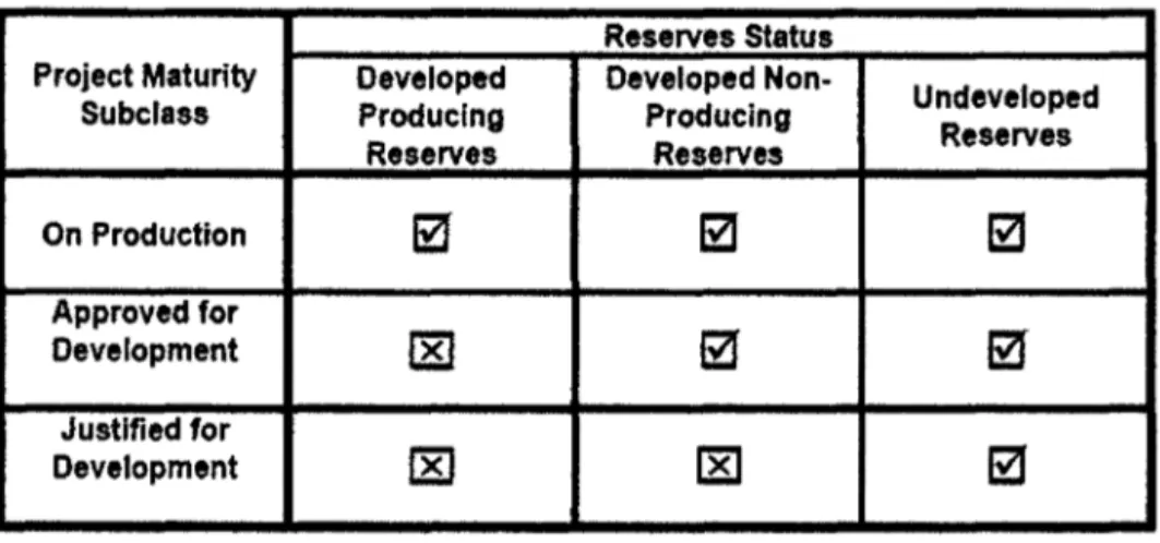 Tabla  1.  Estado de las reservas y las subclases de madurez del  proyecto 
