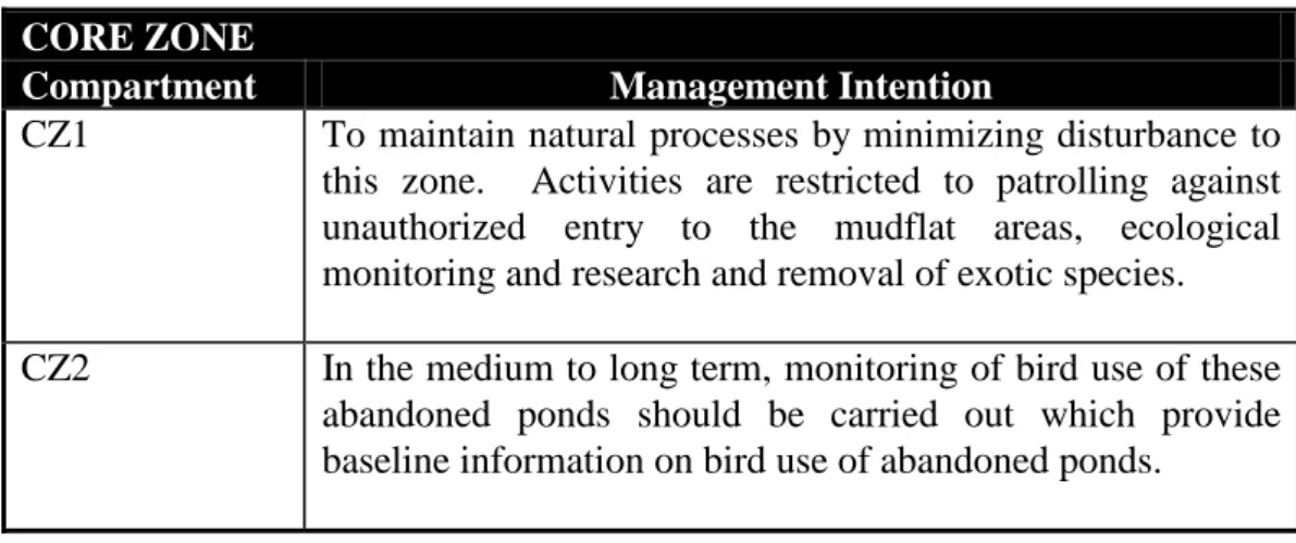 TABLE 2.3: Management intentions for Core Zone compartments 