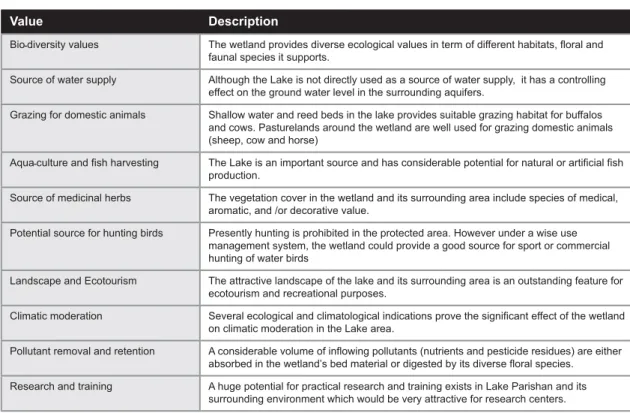 Table  2. Values identified for Lake Parishan