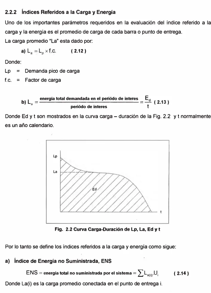 Fig.  2.2 Curva Carga-Duración de Lp, La, Ed y t 