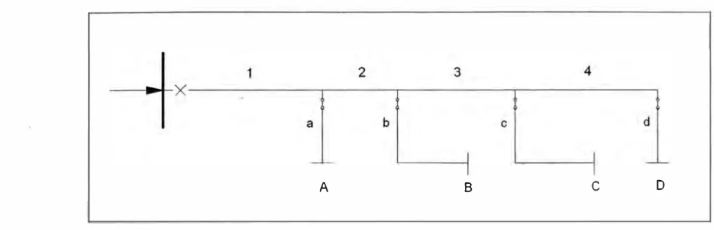 Fig.  2.4 Red de distribución con protección lateral 
