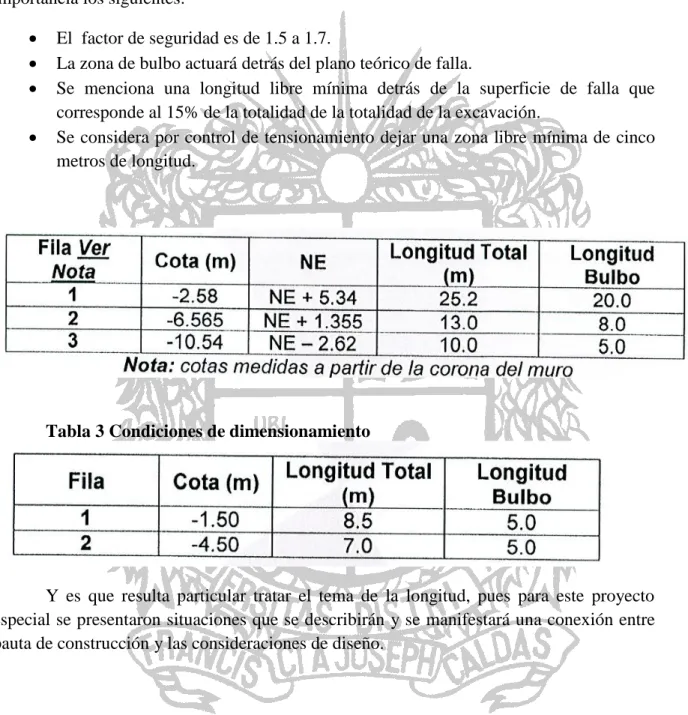 Tabla 3 Condiciones de dimensionamiento 