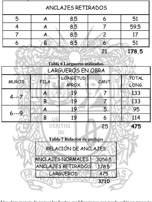 Tabla 6 Largueros utilizados. 