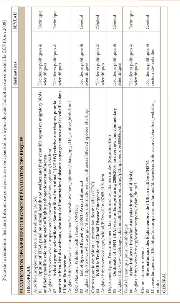 Tableau 2. Répertoire des documents d’orientation en matière d’influenza aviaire.