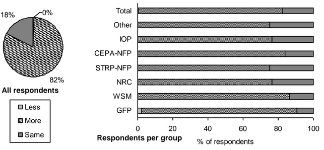 Figure 2.3 The 