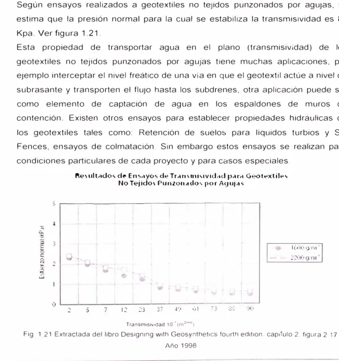 Fig  1  21 Extractada del libro Des1gning w1th  Geosynthet1cs  fourth ed1t1on  cap1  ulo 2
