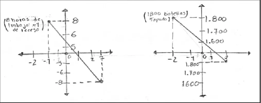 Figura 6. Ejemplo de Gráfico sin Variación 