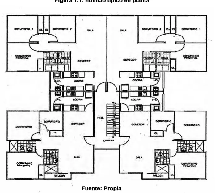 Figura 1.1: Edificio típico en planta 