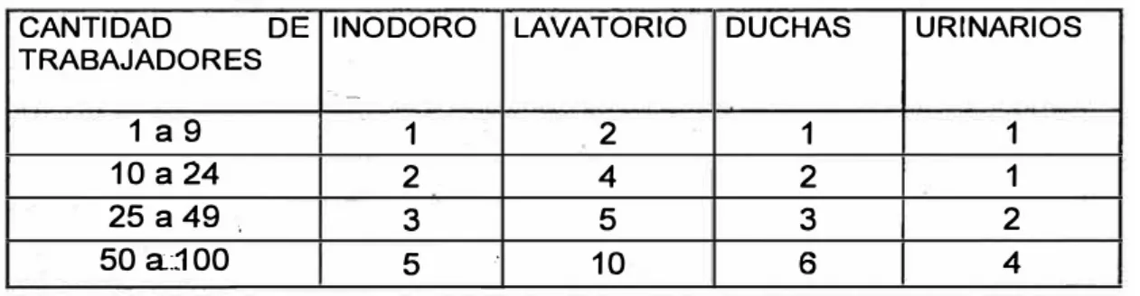 Cuadro 2.6:  Servicios de Bienestar de Obra