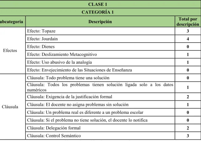 Tabla 11. Observables Clase 1 – Categoría 1