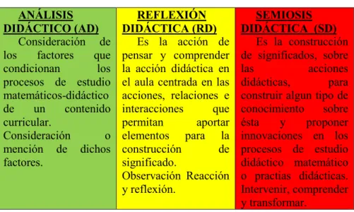Tabla 2. Componentes CCP 