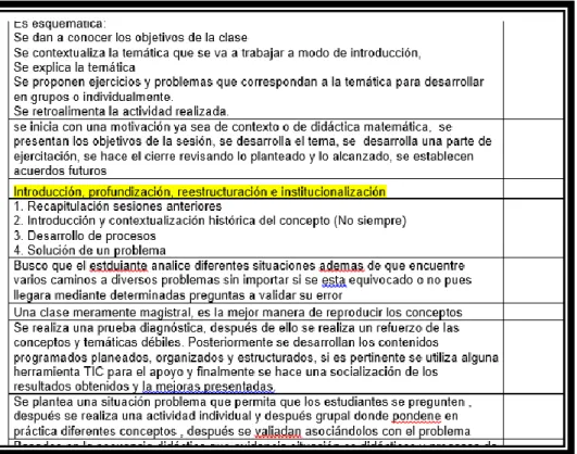 Tabla 4. Evaluación de orientación, codificación abierta 