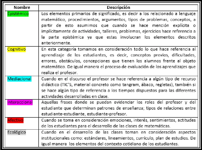 Tabla 5. Caracterización descriptores. 
