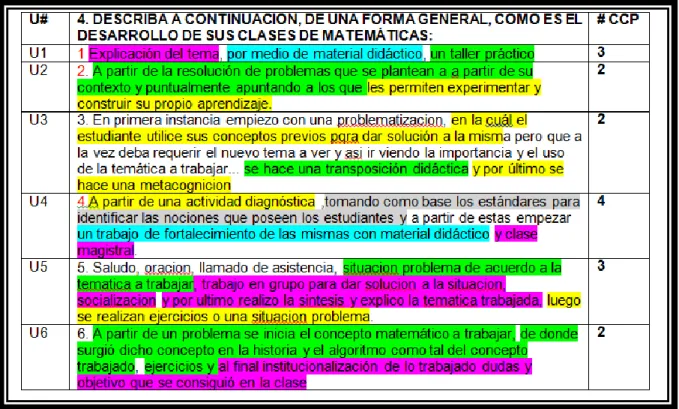 Tabla 6. Conteo de los descriptores 