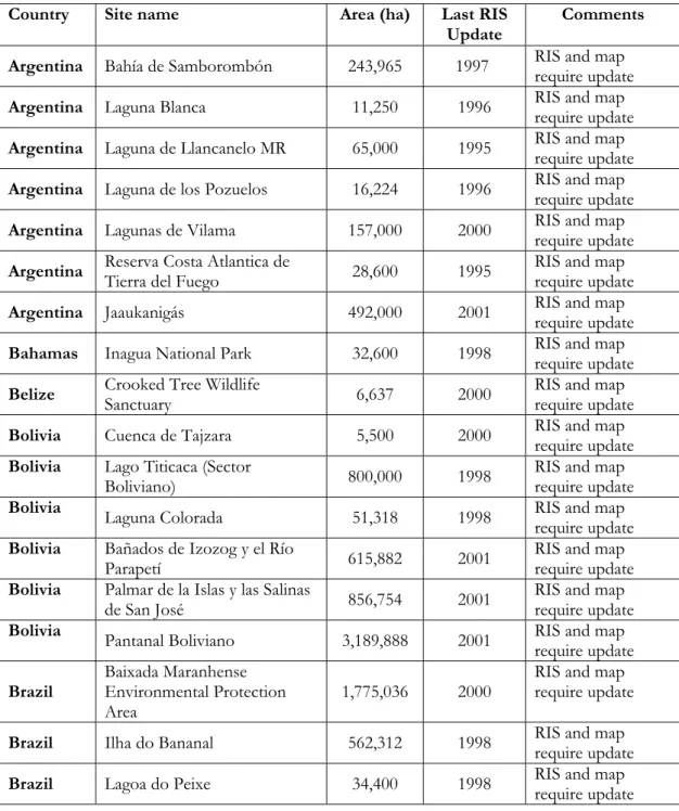 Table 2. Update Status of Ramsar Information Sheets (RIS) and Maps 