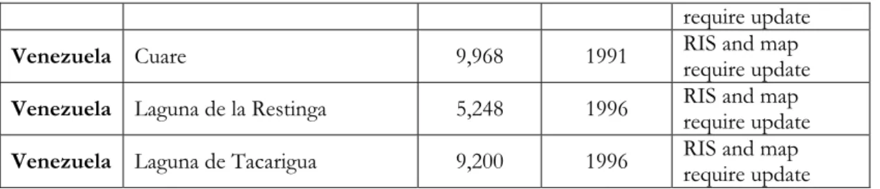 Table 3. Neotropics Summary overview of the evolution between COP8 and  COP10 