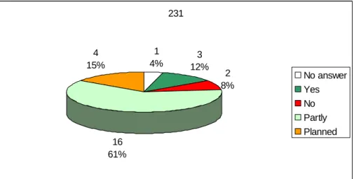 Figure 9. Measures for the maintenance of the ecological character 