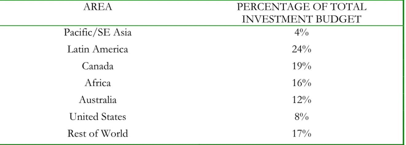 Table 1: Worldwide exploration budget for 2007 