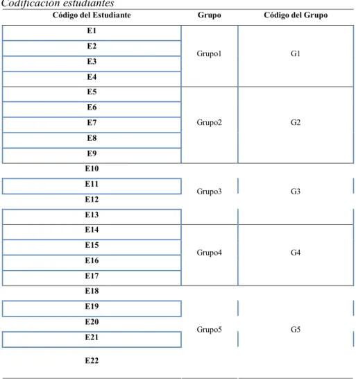 Tabla 5      Codificación estudiantes  Codificación estudiantes 