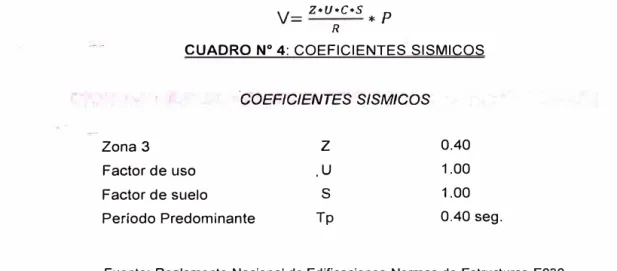 CUADRO  N º  4:  COEFICIENTES SISMICOS 