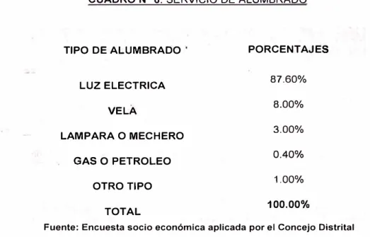 CUADRO N º  6:  SERVICIO DE ALUMBRADO 