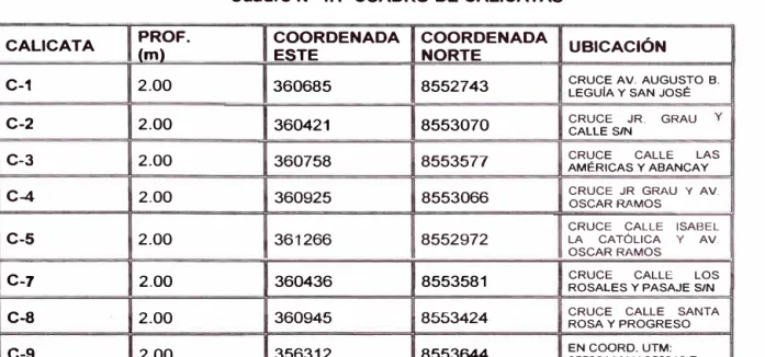 Cuadro N º  4.1  CUADRO DE CALICATAS  CALICATA  PROF.  COORDENADA  COORDENADA 