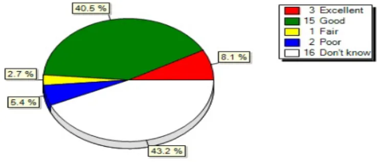 FIGURE 10:  VALUE OF EXISTING RESOURCES 
