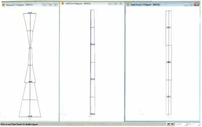 Figura N ° 9 :  Cortante y momentos flectores en columna C1  De acuerdo al gráfico anterior obtenemos: 