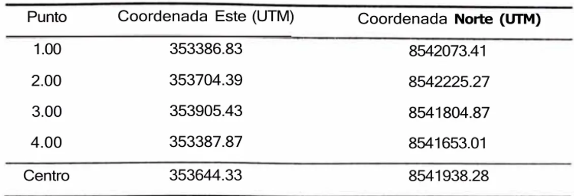 Tabla  1.0.- Coordenadas del Área de  Estudio  Punto  Coordenada  Este (UTM)  Coordenada  Norte (UTM) 