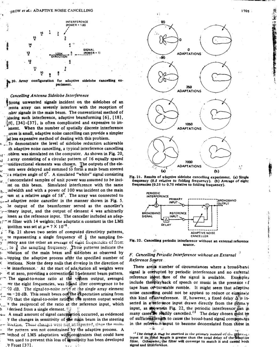 Fig.  21.  Cinerlka  periodic  intdrcnee  without  sn  external reference  Iource. 