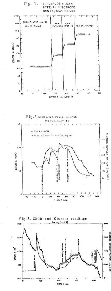 Fig.  1.  CIFC1'ODE  l l O C i 4  