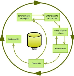 Fig. 4.  Proceso de Minería de Datos. Fig. 5.  Aplicaciones de Inteligencia  Empresarial.