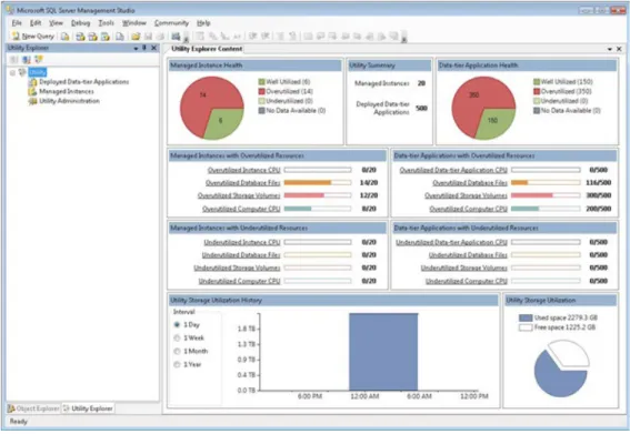 Fig. 6.  Resultados obtenidos con Analysis Services.