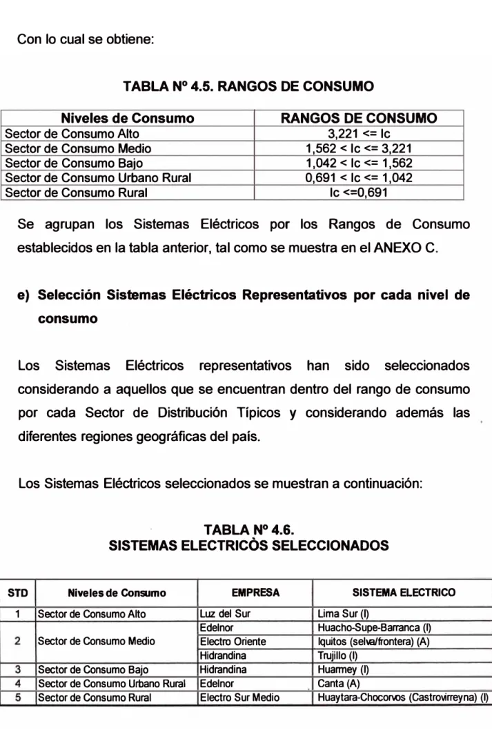 TABLA N º  4.5. RANGOS DE CONSUMO 