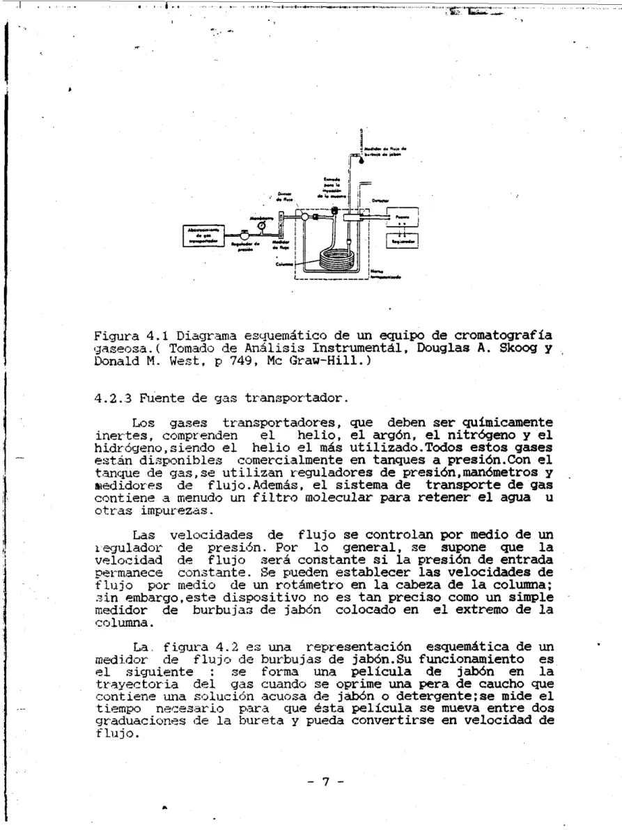 Figura  4.1  Diagrama esquemático de  un  equipo de cromtografia 