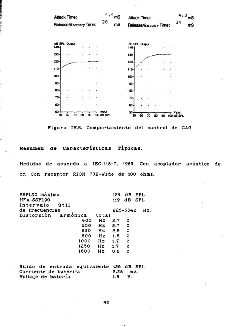 Figura  IV.5.  Comportamiento  del  control  de  CAG 