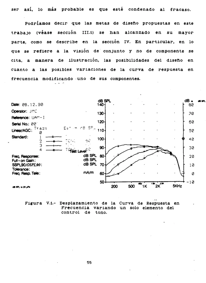 Figura  VA.-  Desplazamiento  de  la  Curva  de  Respuesta  en 