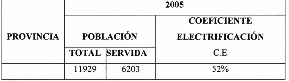 TABLA 6.1: DREM-HVCA, Octubre 2005 