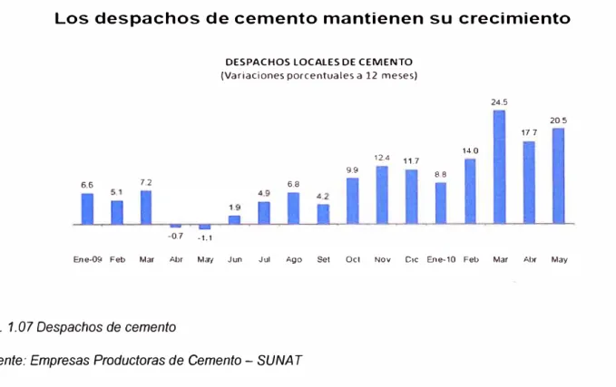 Fig.  1. 07 Despachos de cemento 