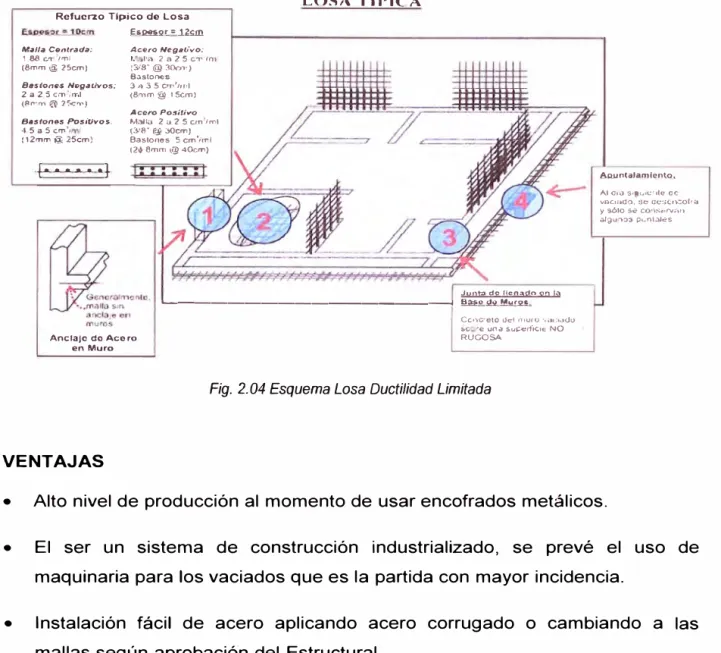 Fig. 2. 04 Esquema Losa Ductilidad Limitada 
