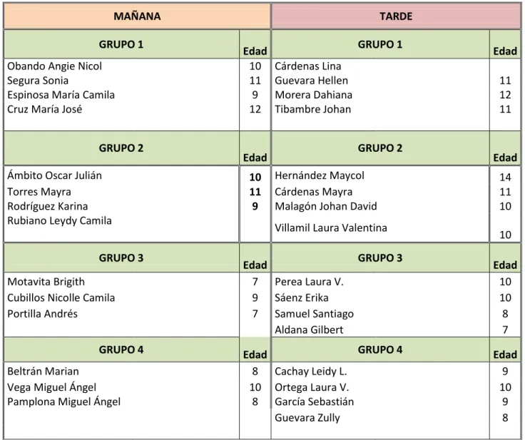 CUADRO 3: Grupos de trabajo segundo semestre 2015 