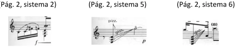 Figura 26.  Gestos musicales.
