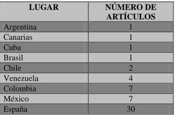 Tabla N° 1  Gráfica N° 1 LUGAR  NÚMERO DE ARTÍCULOS Argentina 1 Canarias 1 Cuba 1 Brasil 1 Chile 2 Venezuela 4 Colombia 7 México 7 España 30 