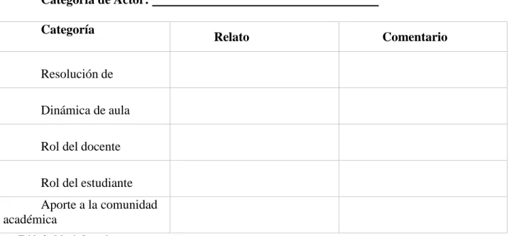 Tabla 2.  Matriz Intensiva