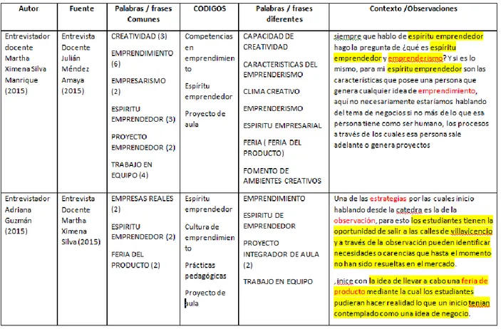 Tabla 2. Análisis comparativo de textos 