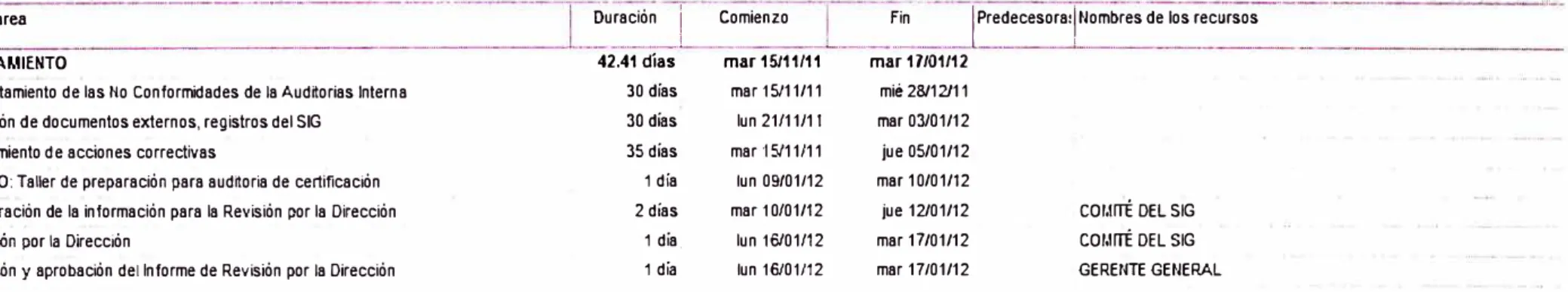 TABLA N º  2.02: Plan de Implementación del Sistema Integrado de Gestión 