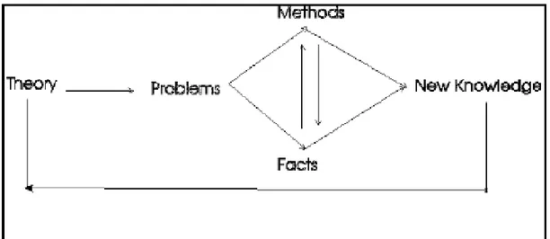 Figura 2. Metodología del conocimiento 